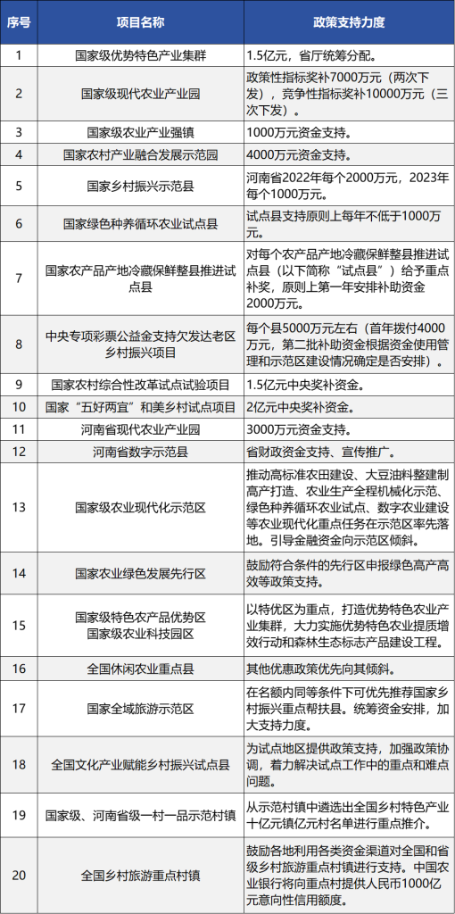 德泓觀察 | 從2024中央一號(hào)文件看鄉(xiāng)村產(chǎn)業(yè)發(fā)展、項(xiàng)目謀劃新思路
