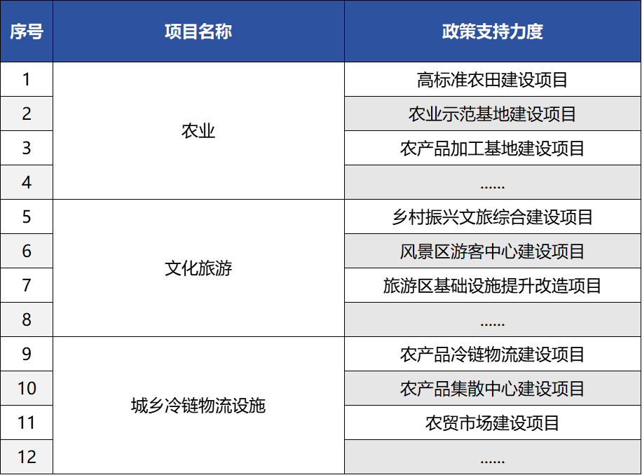 德泓觀察 | 從2024中央一號(hào)文件看鄉(xiāng)村產(chǎn)業(yè)發(fā)展、項(xiàng)目謀劃新思路