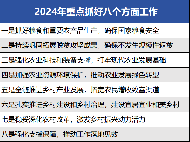 德泓觀察 | 從2024中央一號(hào)文件看鄉(xiāng)村產(chǎn)業(yè)發(fā)展、項(xiàng)目謀劃新思路