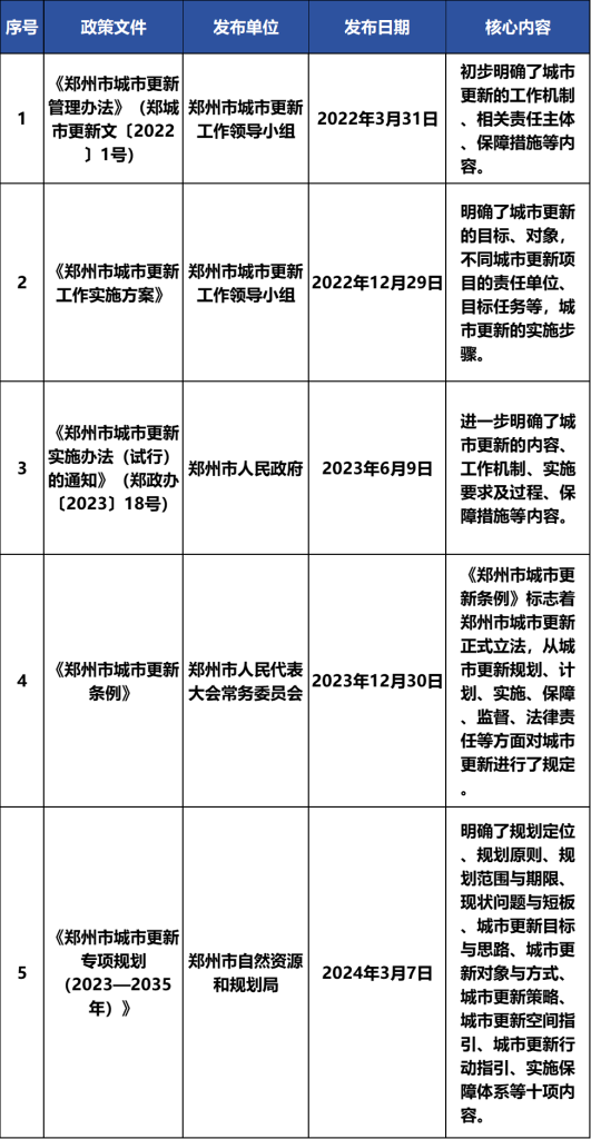 德泓觀察 | 實(shí)操！三個維度闡述城市更新如何做