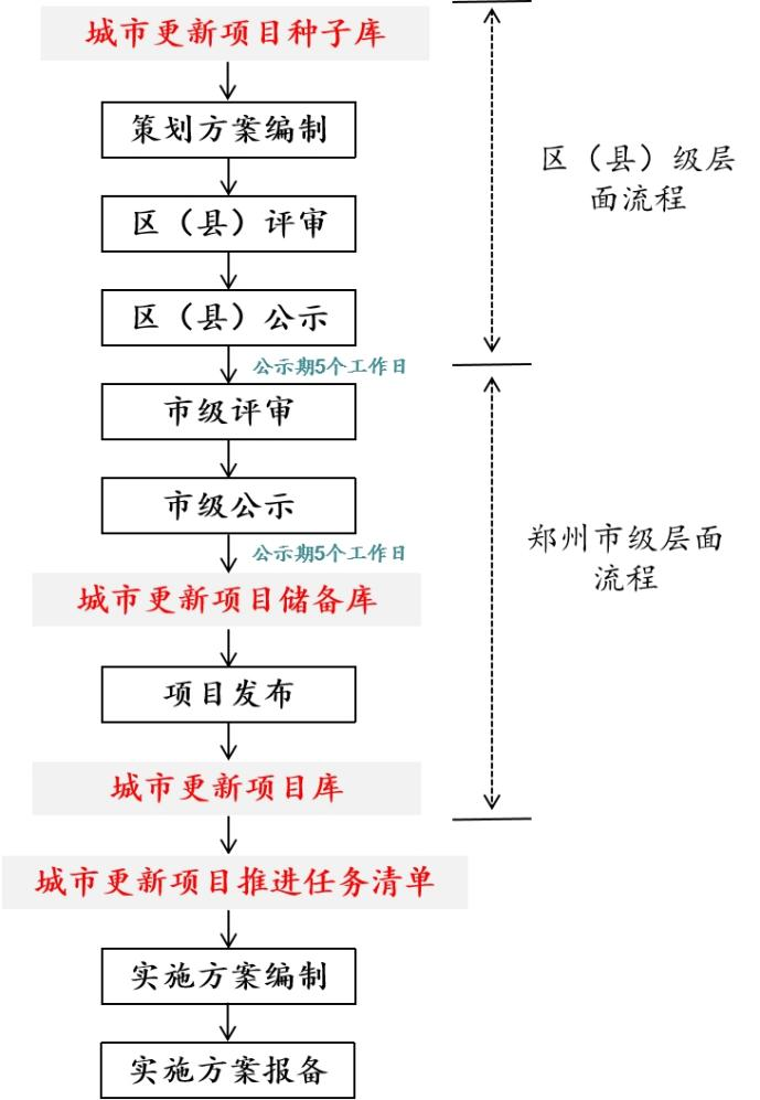 德泓觀察 | 實(shí)操！三個維度闡述城市更新如何做