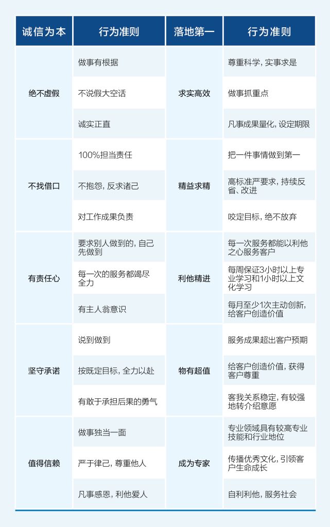 公司要聞 | 德泓咨詢新版《哲學(xué)手冊(cè)》發(fā)布會(huì)圓滿舉行