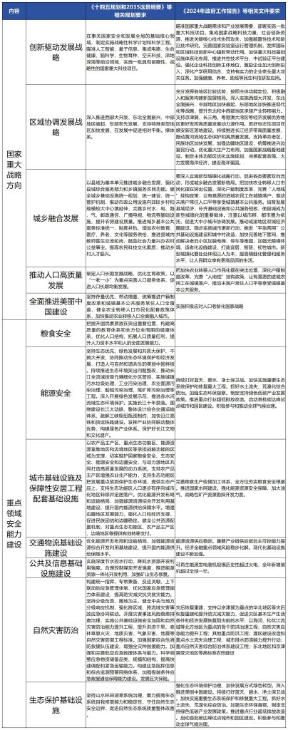 德泓觀察 | 本次超長(zhǎng)期特別國(guó)債發(fā)行特點(diǎn)、導(dǎo)向與影響分析
