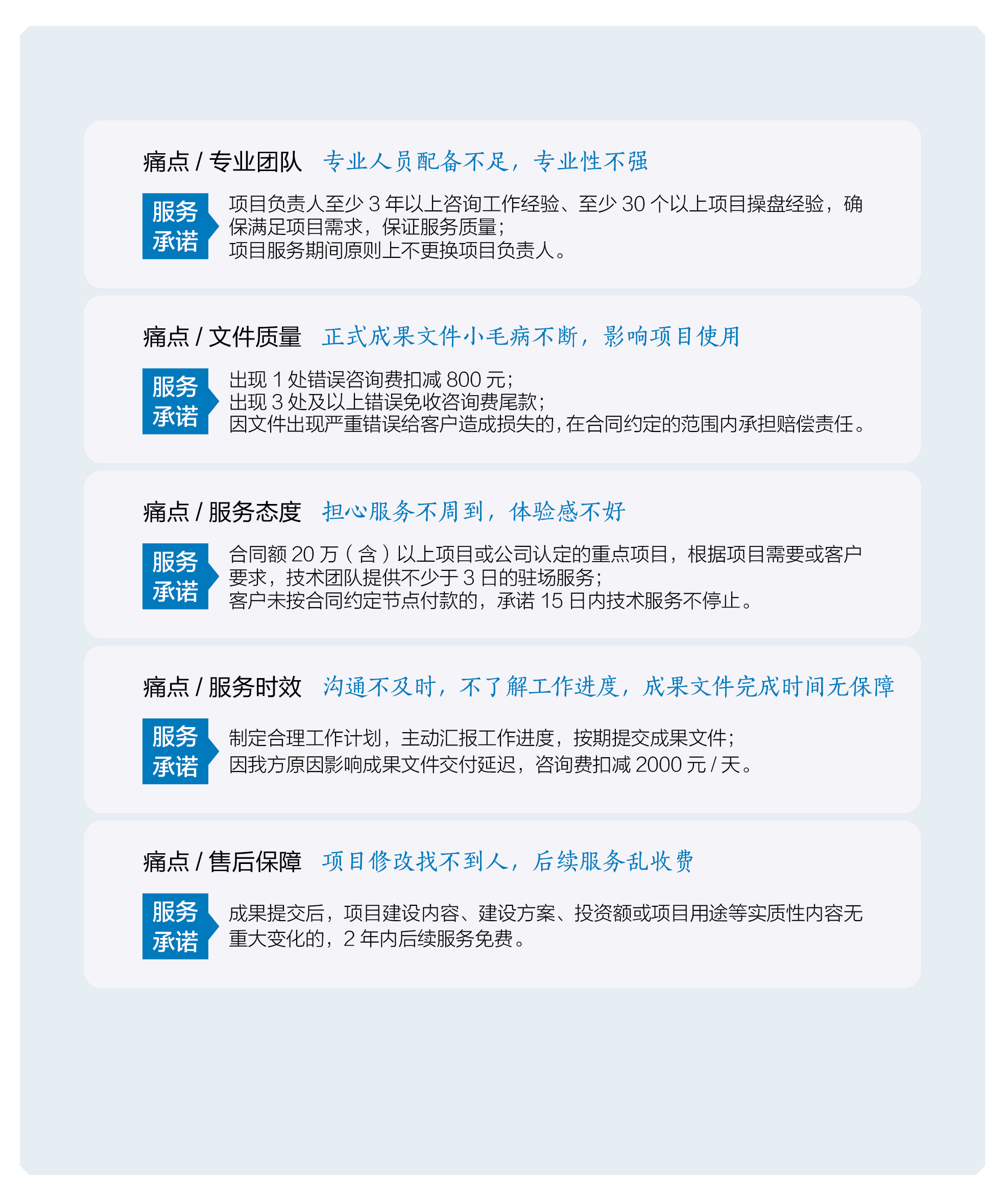 融資咨詢服務(wù)承諾