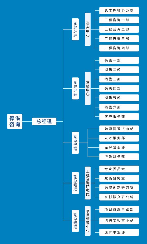 組織架構